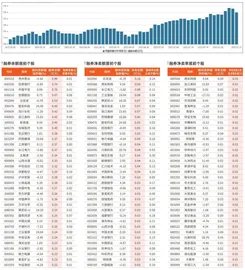 融券统计（7月25日~7月31日）
