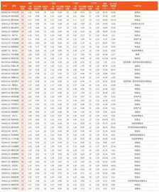券商最新研报荐股一览3