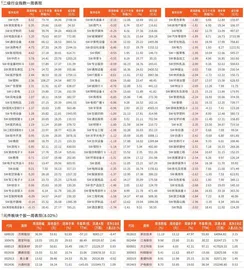 一周行业指数及重点行业个股表现（7月28日~8月1日）