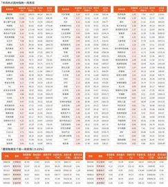 一周市场热点及重点板块个股表现（7月28日~8月1日）