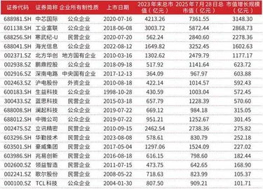 电子行业市值劲增2.58万亿元市值管理彰显龙头价值1