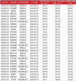 电子行业市值劲增2.58万亿元市值管理彰显龙头价值2