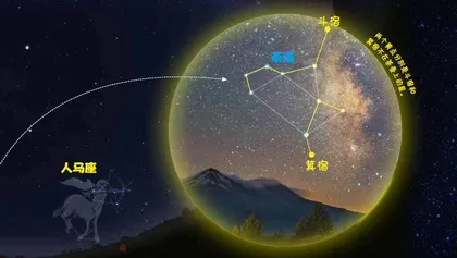九月：马蹄声声星空中