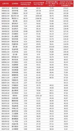 电子行业市值劲增2.58万亿元市值管理彰显龙头价值3