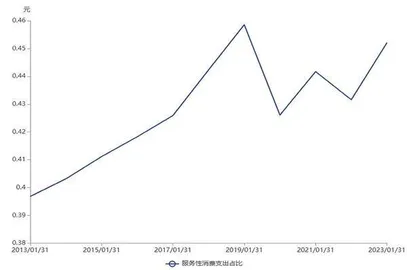 政治局会议定调下半年经济工作