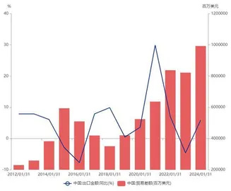 非凡“十四五”成就大盘点：逆势而上  贸易强国建设取得成效