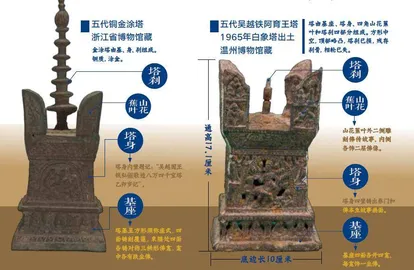 南汉从东莞象塔管窥南汉国崇佛之风5
