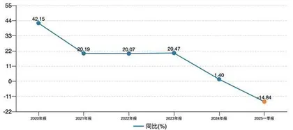 机构调研分化 周大生、潮宏基等受青睐1