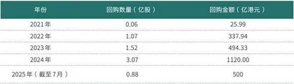 重仓蝉联+AI破局腾讯控股被机构喊出710港元目标价