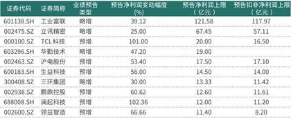 半年度表现超预期机构积极看好环旭电子与鹏鼎控股