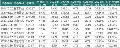广合科技赴港二次上市投资人关注与英伟达合作潜力