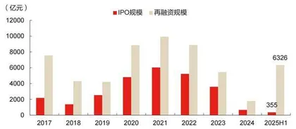 强业绩驱动力改善券商股估值与盈利