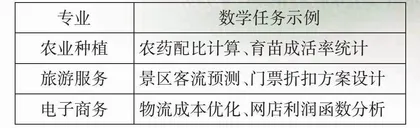 山区中职学生数学学习兴趣的培养路径探析