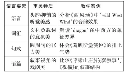美育视域下高中英语教育的价值重构与实践路径