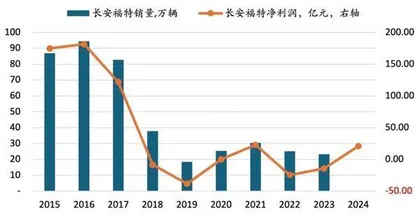 强周期行业宜择优而沽