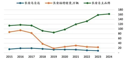 强周期行业宜择优而沽1