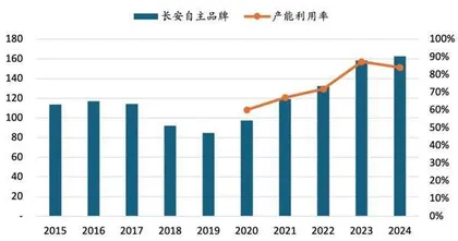 强周期行业宜择优而沽2