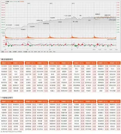 两融突破2万亿　沪指继续冲高
