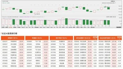 北交所观察