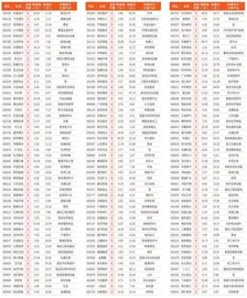 本周连涨天数居前个股1