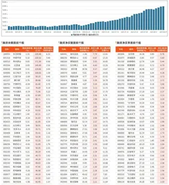 融资统计（8月1日~8月7日）