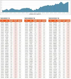融券统计（8月1日~8月7日）