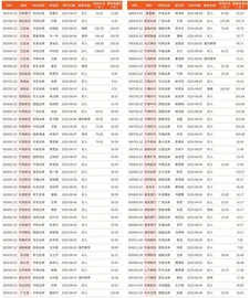 券商最新研报荐股一览1