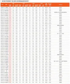 券商最新研报荐股一览2