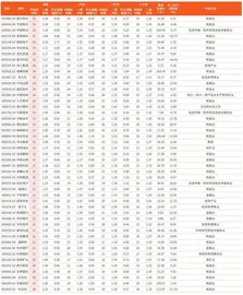 券商最新研报荐股一览3