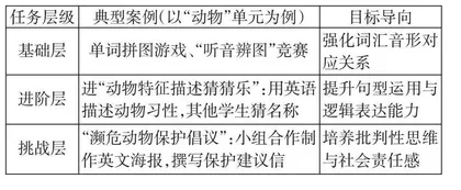 小学英语课堂教学的创新路径与实践反思