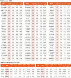 一周行业指数及重点行业个股表现（8月4日~8月8日）