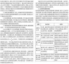 高中数学学科交叉教学的策略与实践