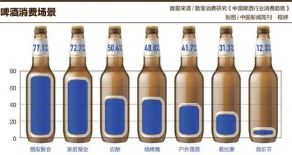 啤酒江湖，争夺年轻人1