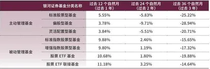 公募基金行业如何写好数字金融大文章