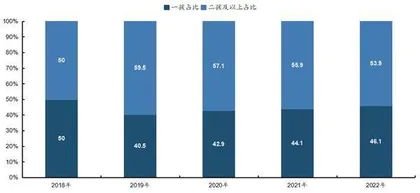 补贴政策落地  “投资于人”意在深远