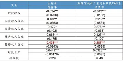 补贴政策落地  “投资于人”意在深远1