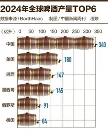 中国啤酒，何以全球第一3