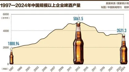 中国啤酒，何以全球第一4