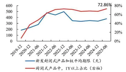 银行理财或向低波动、高流动性资产倾斜