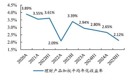 银行理财或向低波动、高流动性资产倾斜2