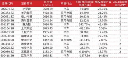 行业估值与业绩共蓄力消费板块市值管理谱新曲1