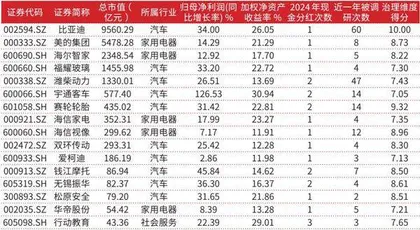 行业估值与业绩共蓄力消费板块市值管理谱新曲2