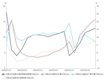 出口为何屡超预期