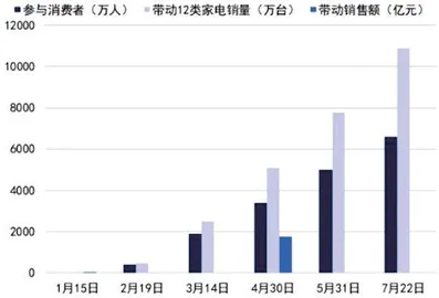 高温国补双驱动　空调库存优化　格力电器配置价值凸显