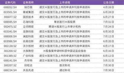 天岳先进港股上市倒计时14家A股电子公司布局“A+H”