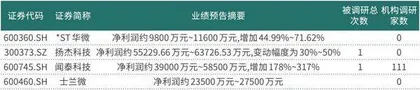 闻泰科技44亿元资产出售近尾声半导体主业逐步崛起1