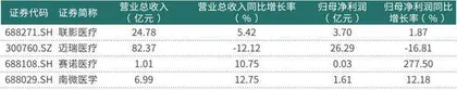 行业政策拐点临近医疗器械有望迎戴维斯双击时刻
