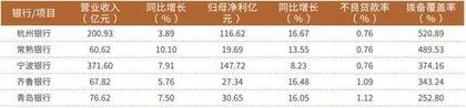 五家银行发布中期快报归母净利润平均增长14%