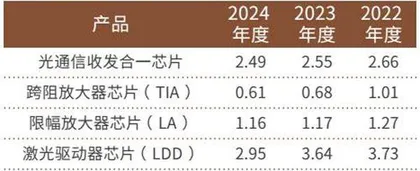 芯片“小巨人”冲刺科创板突破“卡脖子”技术实现国产替代