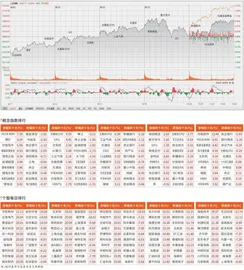 成交额维持天量　沪指再次冲高